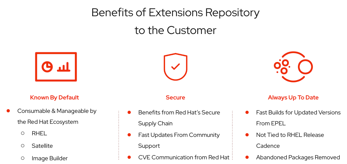 Customer Benefits of the Extensions Repo