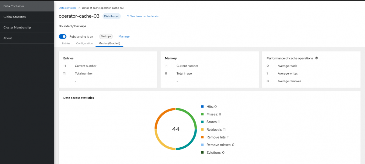 Cache container statistics